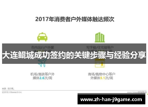 大连鲲城成功签约的关键步骤与经验分享