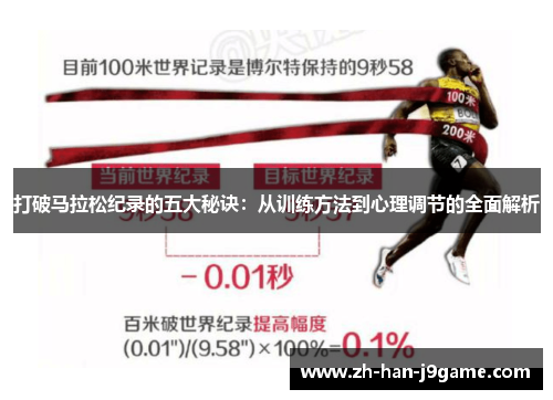打破马拉松纪录的五大秘诀:从训练方法到心理调节的全面解析 打破马拉松纪录的五大秘诀:从训练方法到心理调节的全面解析