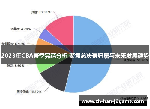 2023年CBA赛季完结分析 聚焦总决赛归属与未来发展趋势 2023年CBA赛季完结分析 聚焦总决赛归属与未来发展趋势