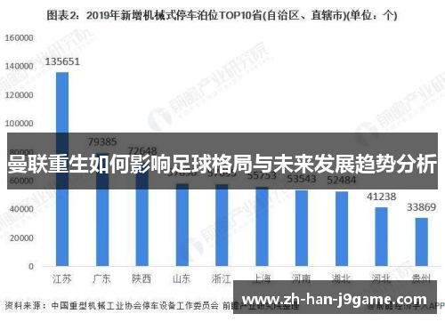 曼联重生如何影响足球格局与未来发展趋势分析