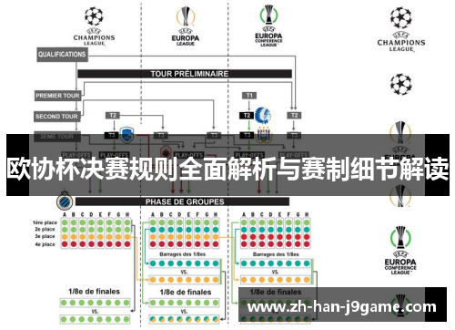 欧协杯决赛规则全面解析与赛制细节解读 欧协杯决赛规则全面解析与赛制细节解读