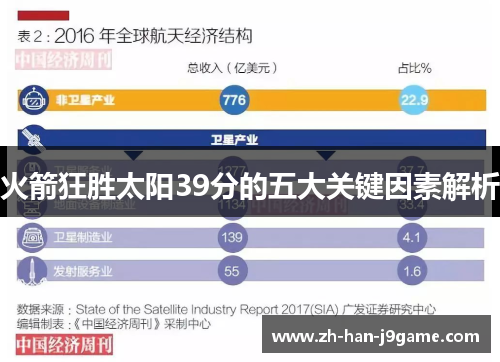 火箭狂胜太阳39分的五大关键因素解析 火箭狂胜太阳39分的五大关键因素解析