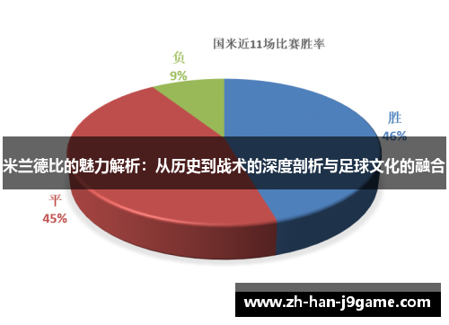 米兰德比的魅力解析：从历史到战术的深度剖析与足球文化的融合