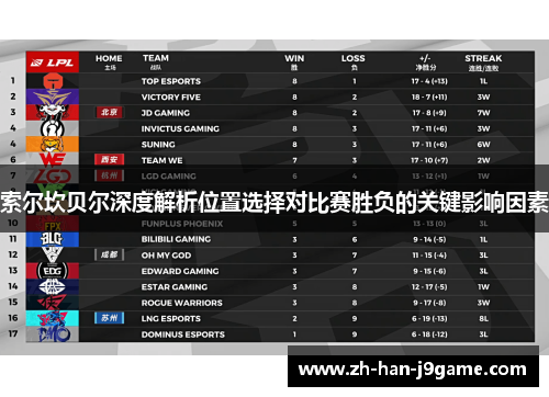索尔坎贝尔深度解析位置选择对比赛胜负的关键影响因素