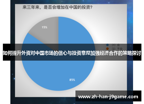 如何提升外资对中国市场的信心与投资意愿加强经济合作的策略探讨