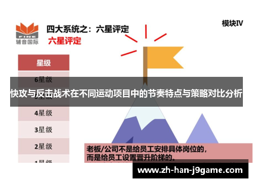 快攻与反击战术在不同运动项目中的节奏特点与策略对比分析 快攻与反击战术在不同运动项目中的节奏特点与策略对比分析