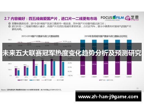 未来五大联赛冠军热度变化趋势分析及预测研究 未来五大联赛冠军热度变化趋势分析及预测研究