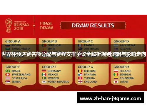 世界杯预选赛名额分配与赛程安排争议全解析规则逻辑与影响走向
