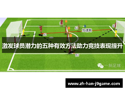 激发球员潜力的五种有效方法助力竞技表现提升 激发球员潜力的五种有效方法助力竞技表现提升