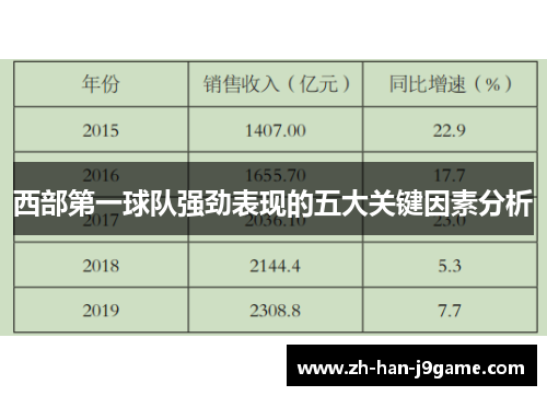 西部第一球队强劲表现的五大关键因素分析