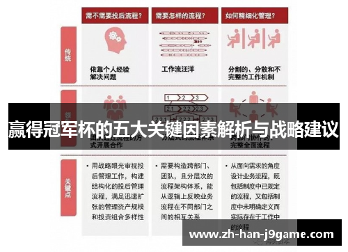 赢得冠军杯的五大关键因素解析与战略建议