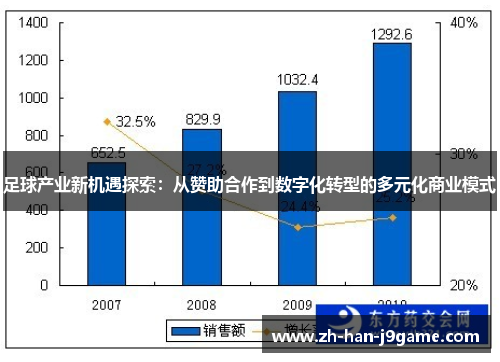 足球产业新机遇探索:从赞助合作到数字化转型的多元化商业模式 足球产业新机遇探索:从赞助合作到数字化转型的多元化商业模式