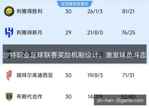 沙特职业足球联赛奖励机制设计,激发球员斗志 沙特职业足球联赛奖励机制设计,激发球员斗志